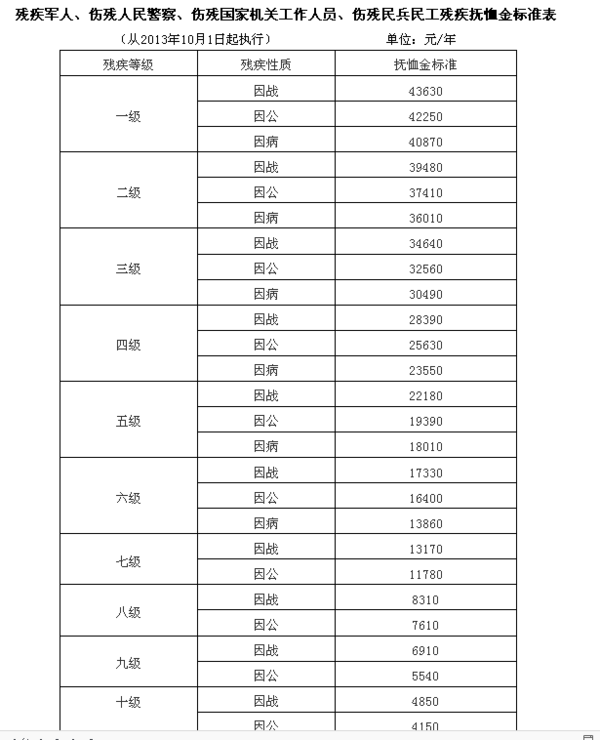 八一补助金是怎么算的，八一补助金计算方式解析