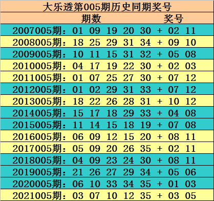 澳门一码一特中奖号码预测，探索与理解，澳门一码一特中奖号码解析与探索