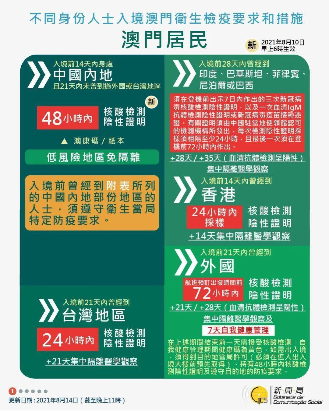 香港 第14页