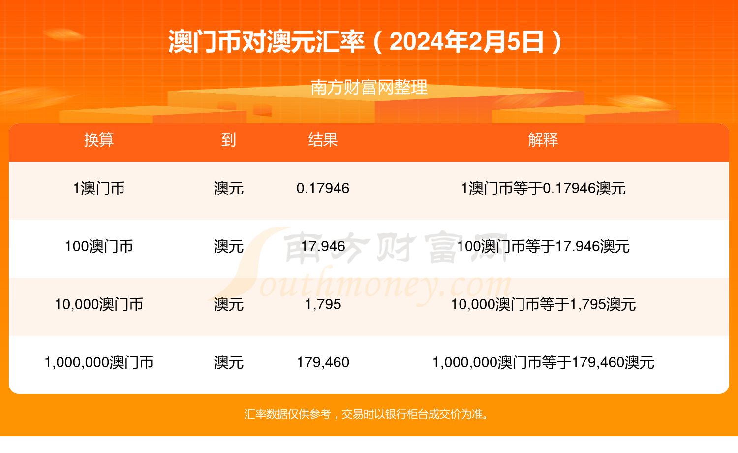 新2025澳门兔费资料，探索与机遇，澳门兔费资料探索与机遇，新机遇与挑战并存至2025年