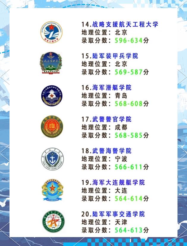 海军五大院校排名及其影响力探讨，海军五大院校排名及影响力深度探讨