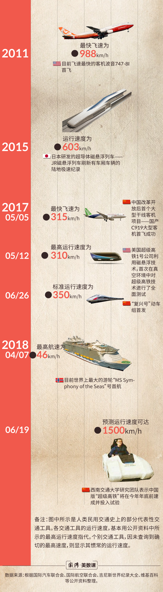中国有几种高超音速武器，中国高超音速武器种类揭秘