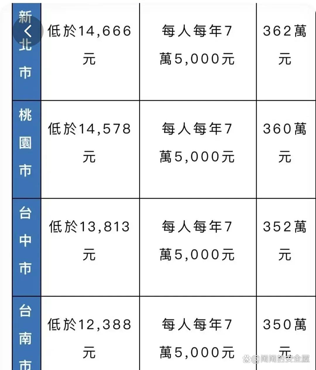 大陆对台湾的补贴金额及其意义，大陆对台湾的补贴金额及其深远意义