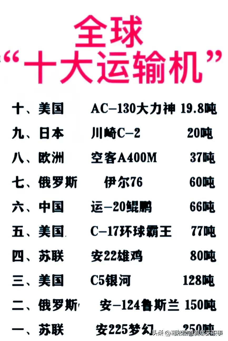 十大远程武器，探索未来战争的新领域，未来战争的新领域，十大远程武器探索