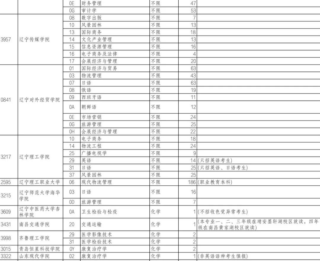 辽宁舰在2022年末的再次出海活动，意义与影响，辽宁舰年末出海活动，意义深远，影响广泛