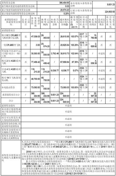 中国空军编制一览表最新2023，中国空军编制最新一览表（2023版）