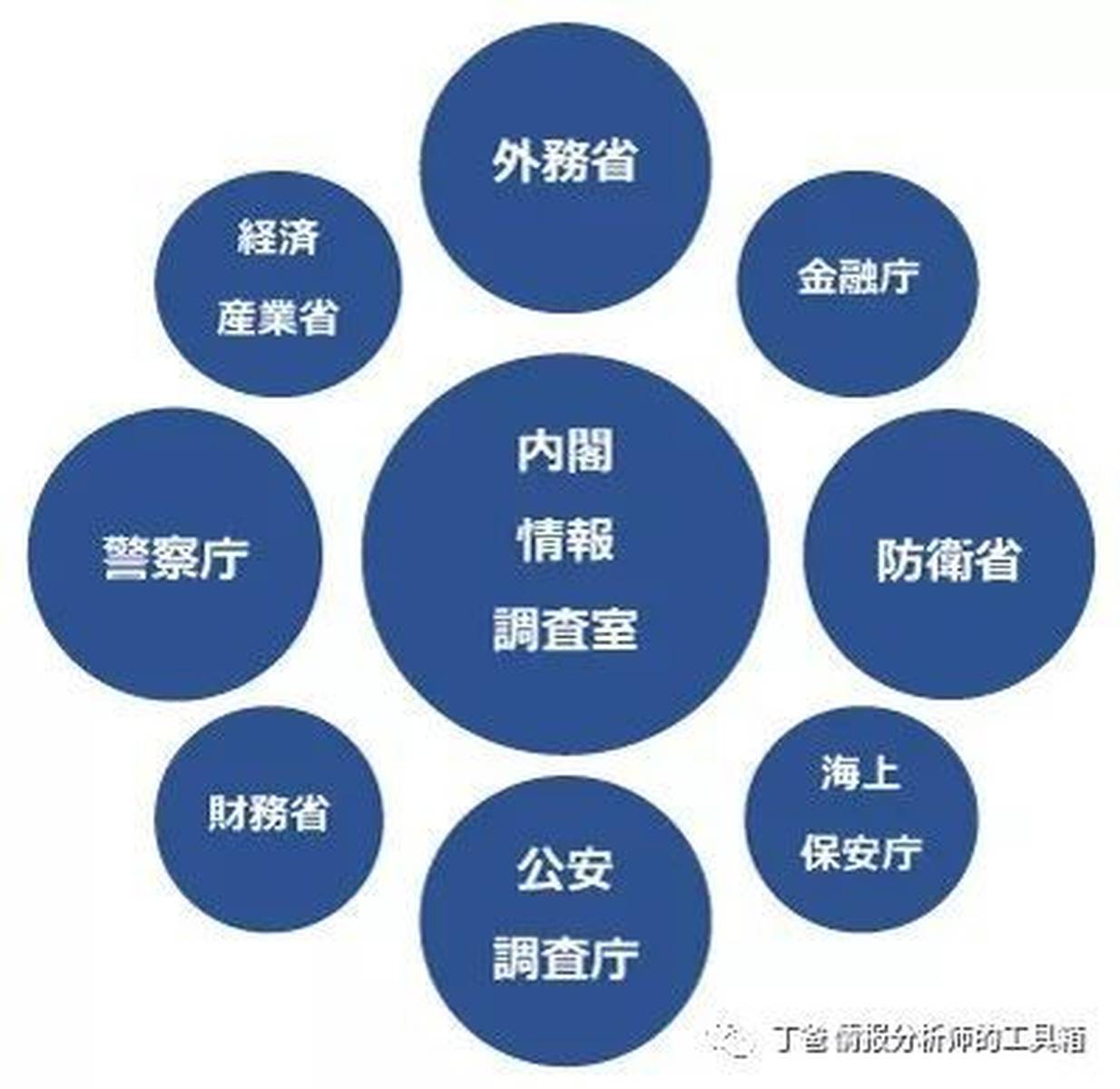 中国情报部门的名称及其职责，中国情报部门名称及其职责简介