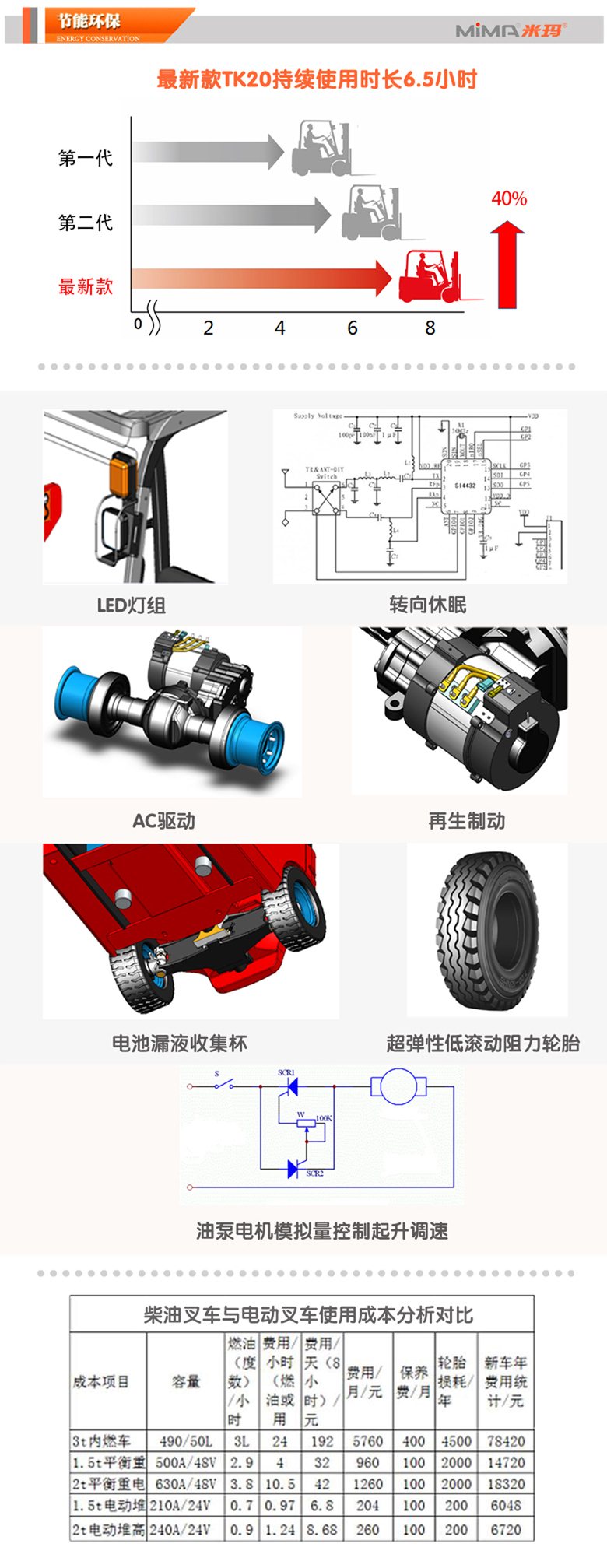 探究96A传动系统的技术特点与优势，探究96A传动系统的技术特性与优势