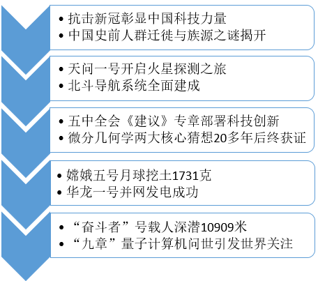 2020年国内国际时事新闻综述，2020年全球与国内时事新闻全面综述