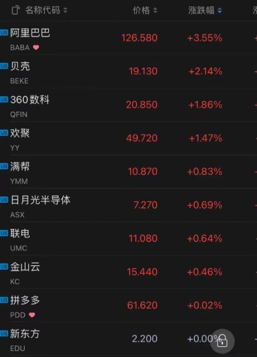 美股B类，解析与洞察，美股B类解析与洞察之道