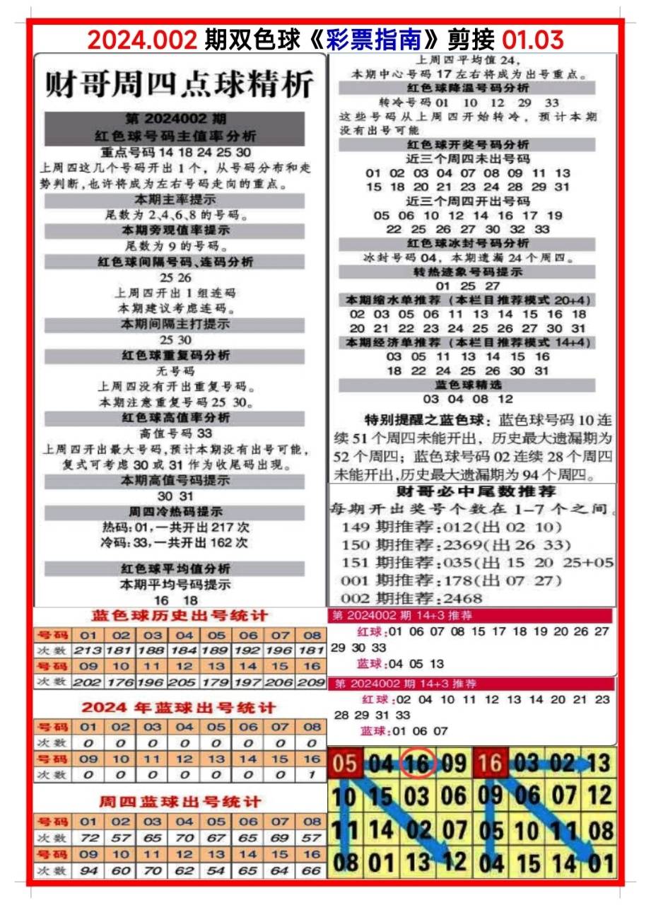 白小姐三肖三码期期准免——揭秘彩票预测的神秘面纱，揭秘彩票预测神秘面纱，白小姐三肖三码期期准免的真相探索