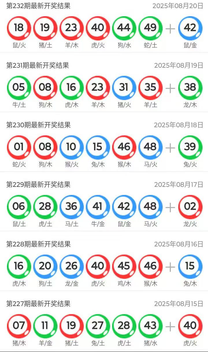 新澳门彩波色走势图