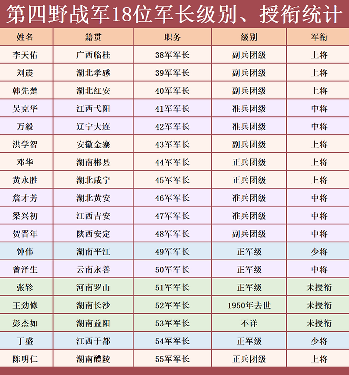 关于四十师历任师长的光荣历程与卓越贡献，四十师历任师长光荣历程与卓越贡献概览