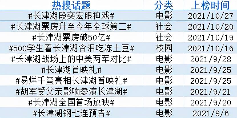 长津湖