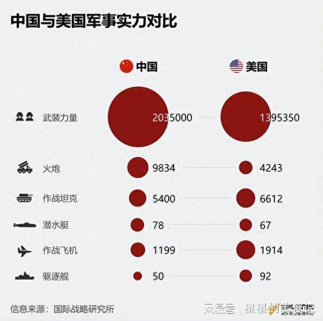 美国的军事实力为什么如此强大，美国军事实力强大的原因探究