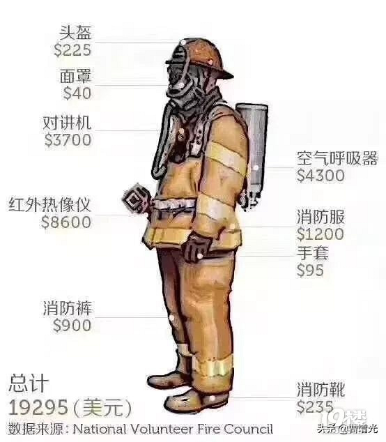 美军装备价格揭秘,一套装备究竟多少钱?,美军装备价格大揭秘,一套装备究竟价值几何?