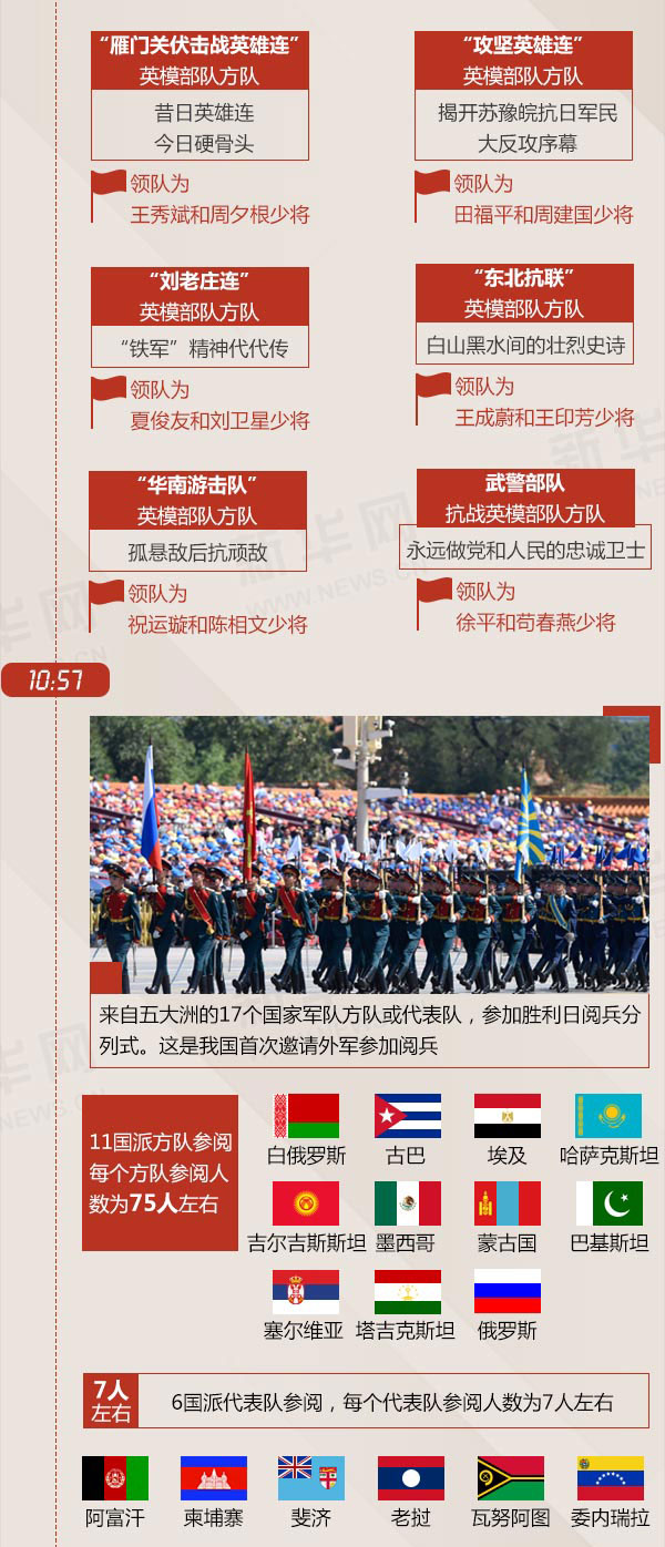 今年阅兵中的多元方队，展现国家力量与民族精神，多元方队展现国家力量与民族精神，今年阅兵彰显国家实力与民族骄傲