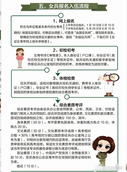 女生参军体检，勇气与担当的体现，女生参军体检，展现勇气与担当的时刻