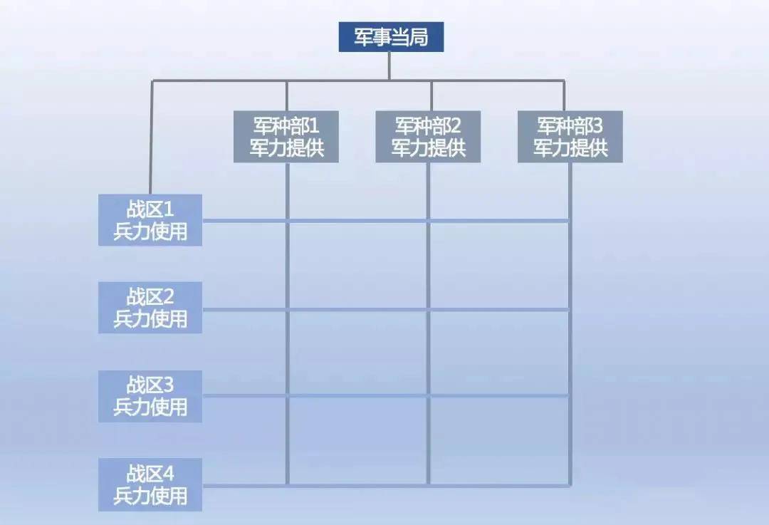 集团军机关组织架构研究，集团军机关组织架构深度探究