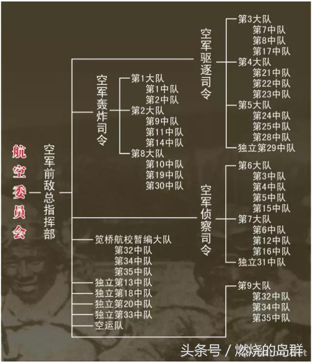 中国空军编制体制概述，中国空军编制体制概览