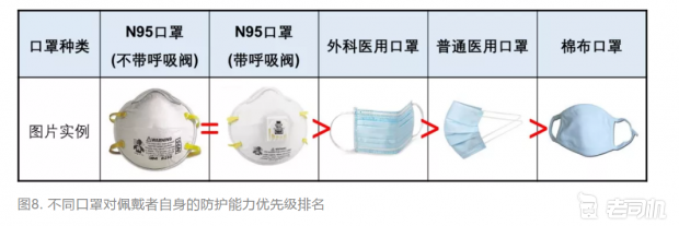 N95口罩与医用防护口罩的区别，N95口罩与医用防护口罩差异解析