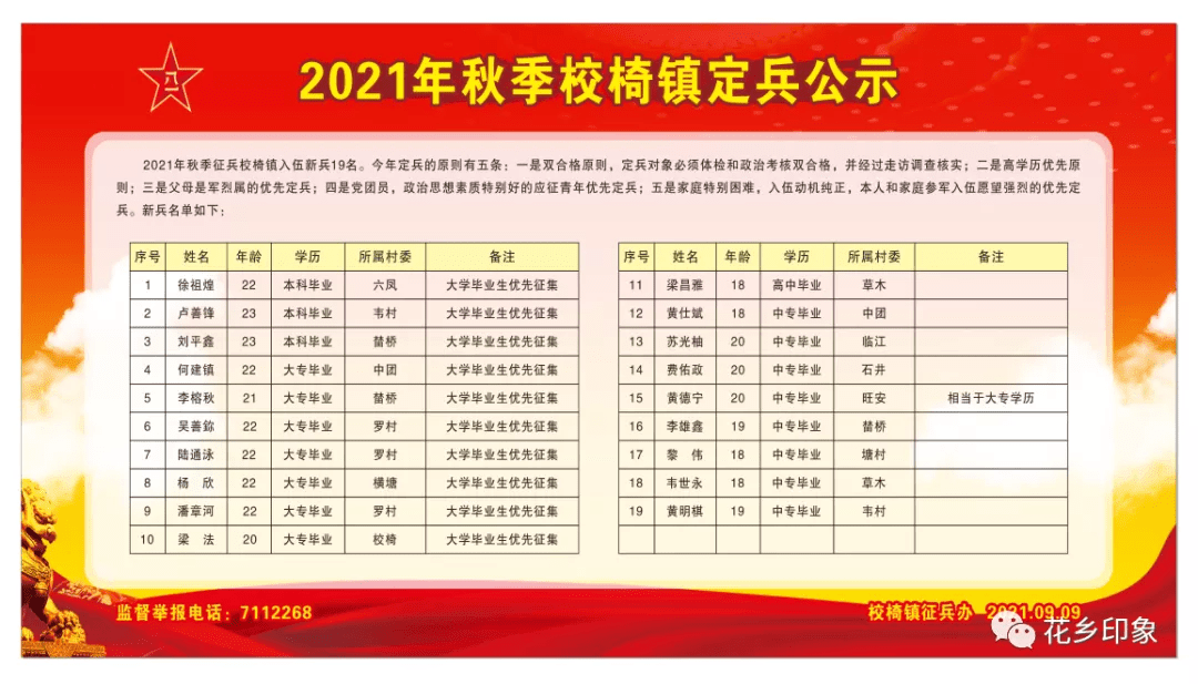 关于2021年秋季征兵入伍时间的相关探讨，关于秋季征兵入伍时间的探讨与分析