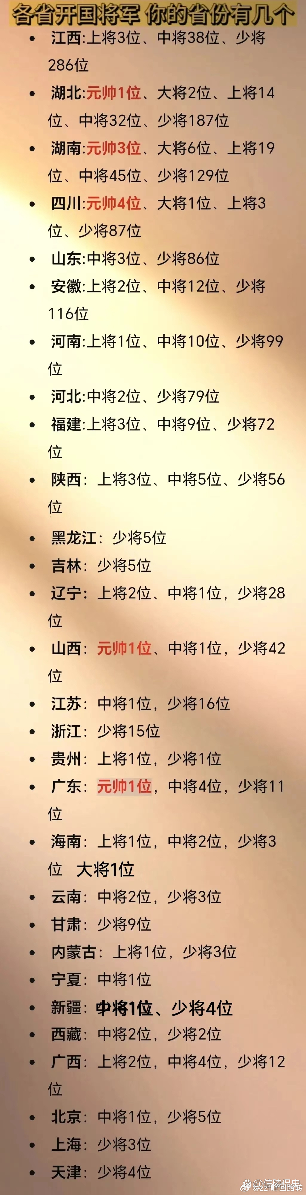 概述/简介