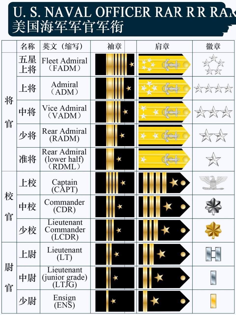 中国五星上将名单，历史的见证与时代的荣光，中国五星上将名单，历史的见证，时代的荣光闪耀