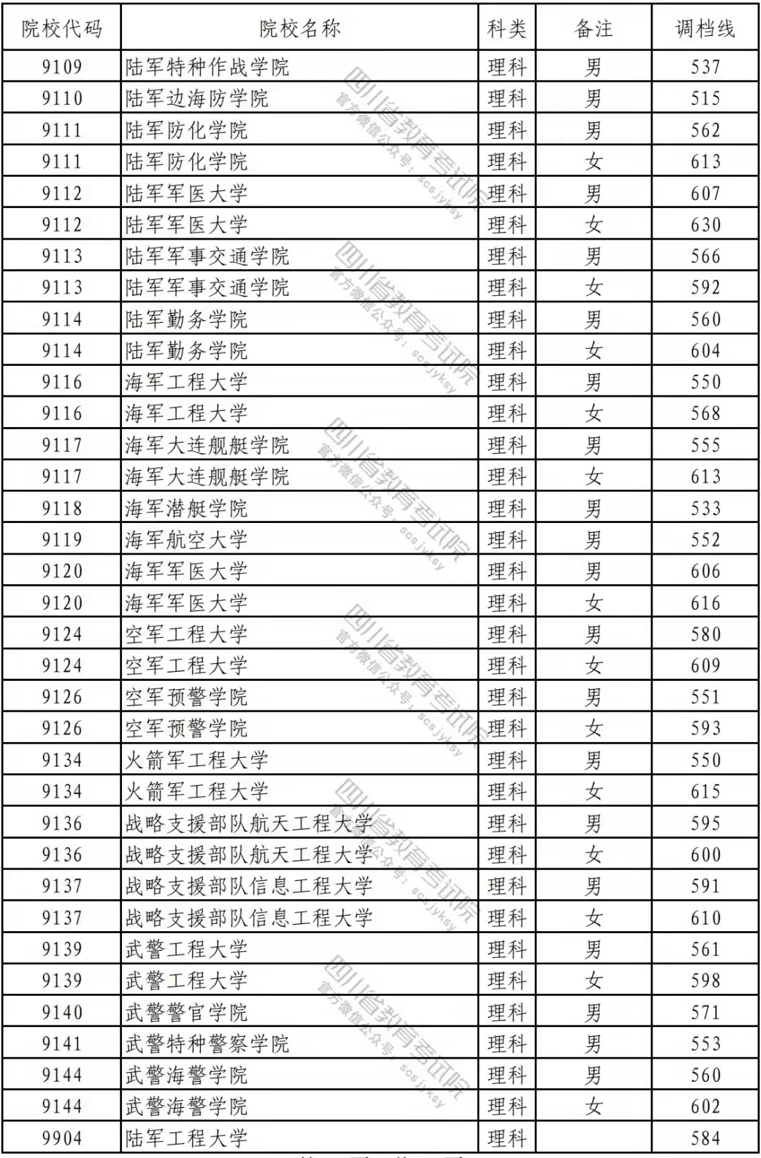 军考2022录取标准，深度解读选拔要求与趋势，军考2022录取标准深度解读，选拔要求与趋势分析