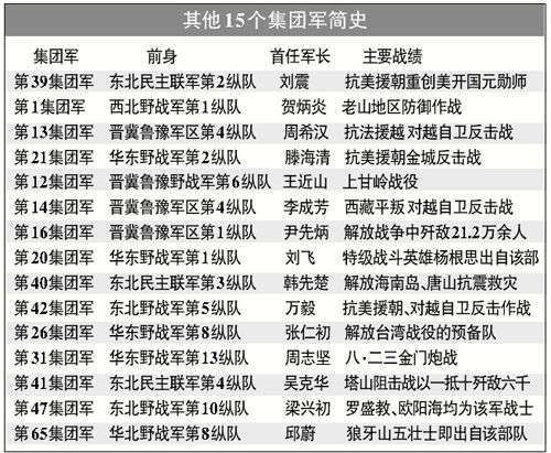 十四集团军被裁，转型与军队现代化之路的挑战与机遇，十四集团军转型，挑战与机遇并存下的军队现代化之路