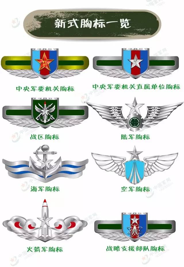 火箭军军服上的标志，荣耀、责任与使命的象征，火箭军军服标志，荣耀、责任与使命的彰显