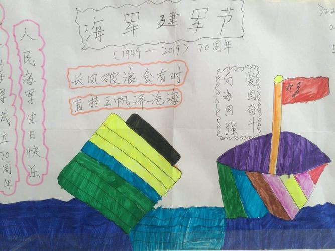 庆祝海军成立七十周年——手抄报内容设计,庆祝海军七十载辉煌历程,海军成立七十周年手抄报内容设计