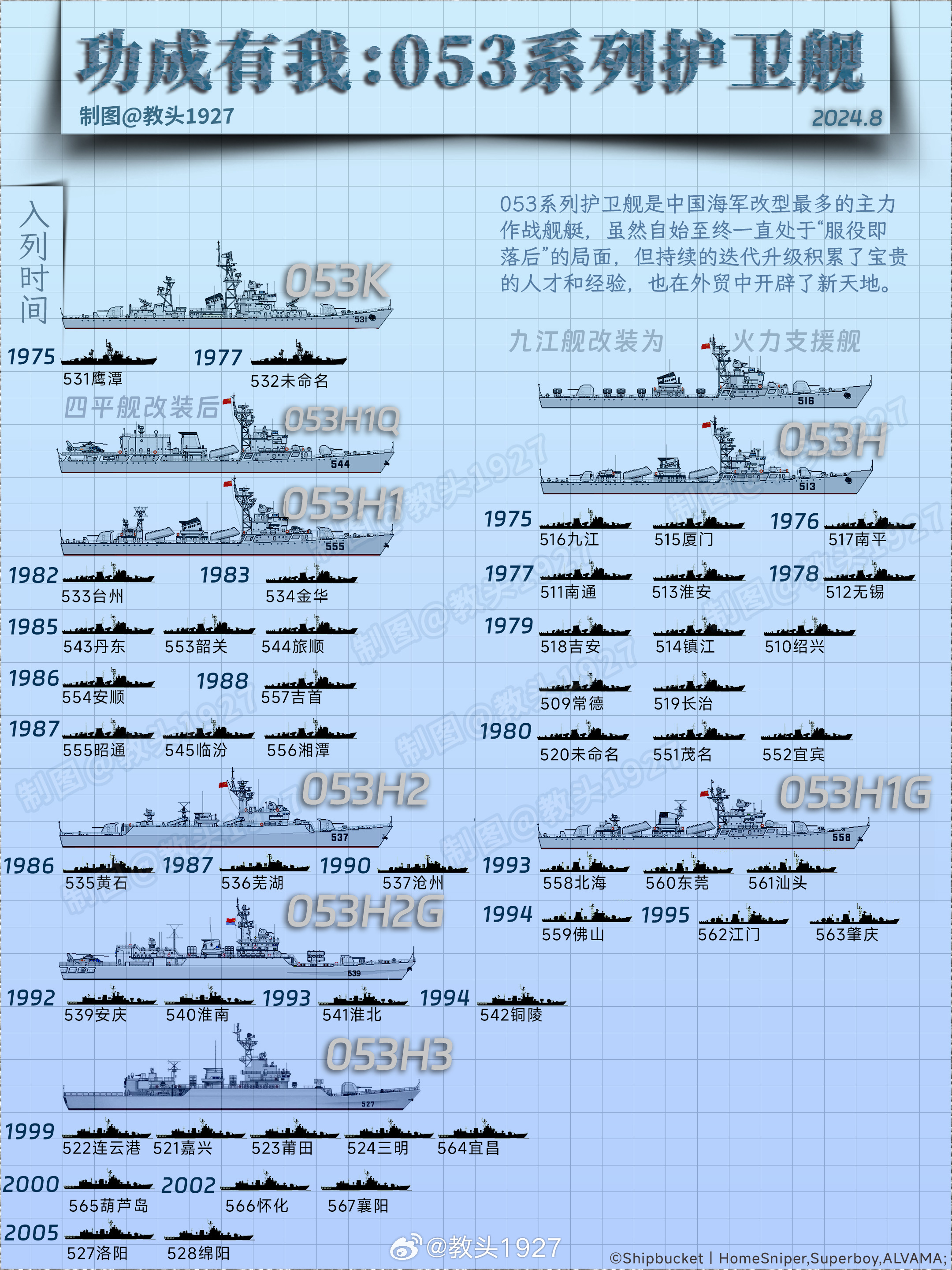 中国海军的驱逐舰与护卫舰,力量与荣耀的象征,中国海军驱逐舰与护卫舰,力量与荣耀的彰显