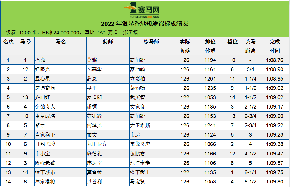 关于香港马会彩票开奖号码的预测与探索——以2025年最新开奖数据为例，香港马会彩票开奖号码预测与探索，最新开奖数据解析（2025年）