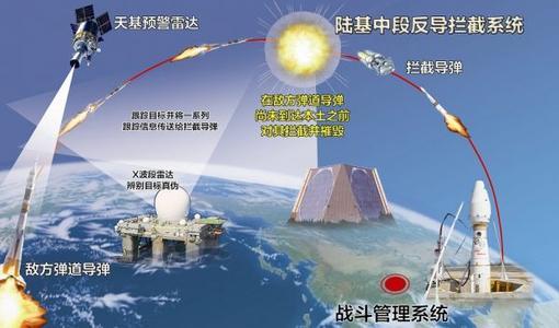 中国拦截系统，揭秘名称及其重要性，揭秘中国拦截系统及其重要性