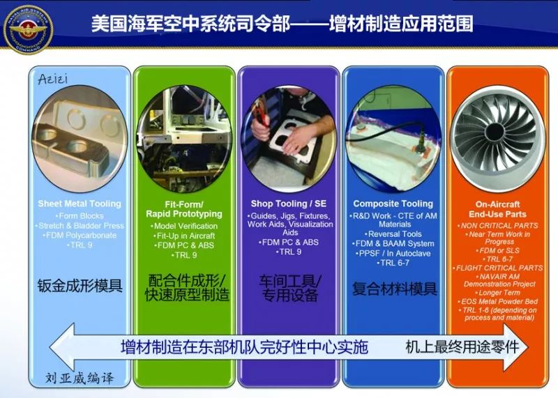 美军装备管理信息化研究，美军装备管理信息化深度研究