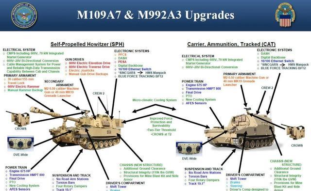 美军装备管理信息化研究,美军装备管理信息化深度研究