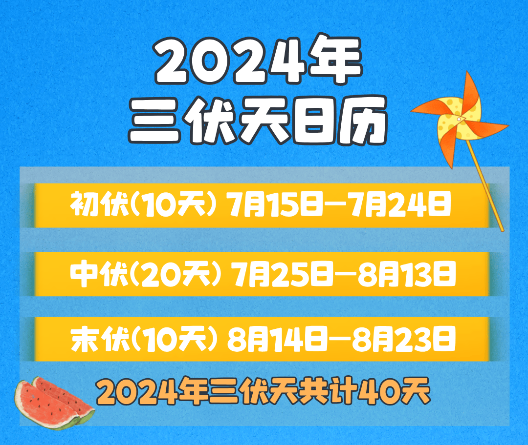今日进入三伏天的第几章——探寻酷暑背后的天文奥秘，三伏天揭秘，探寻酷暑背后的天文奥秘章节解析
