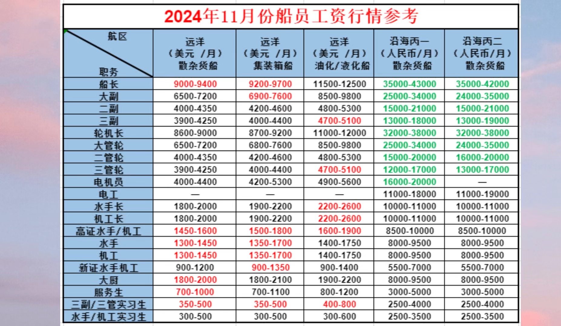 半潜船船员工资，探究与解析，半潜船船员工资深度探究与解析