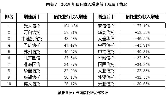 最新消息揭示,云南信托公司的薪酬竞争力分析,云南信托公司薪酬竞争力深度解析,最新消息揭示报告