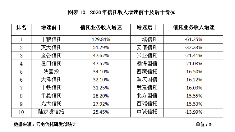 最新消息揭示,云南信托公司的薪酬竞争力分析,云南信托公司薪酬竞争力深度解析,最新消息揭示报告