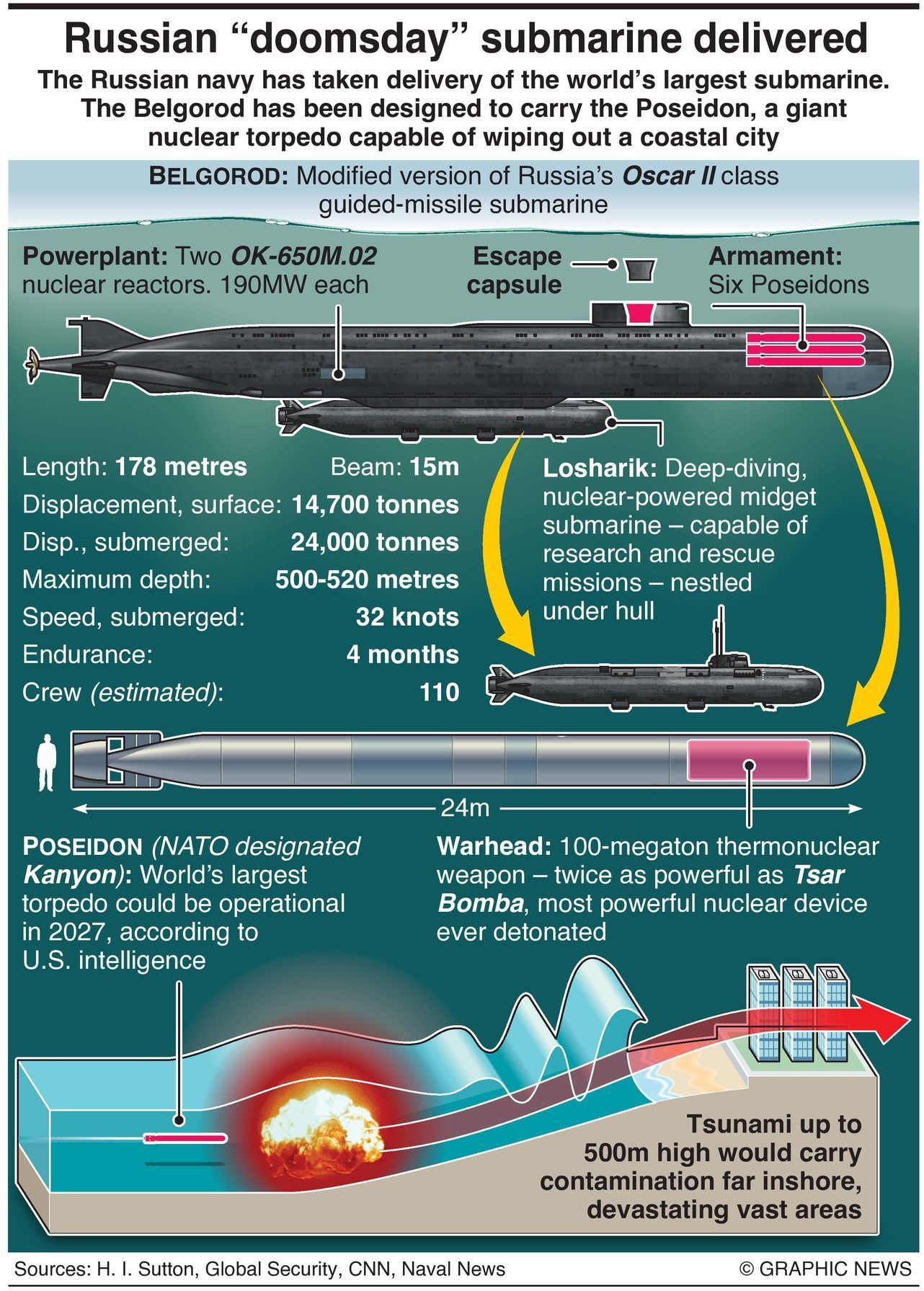 卡琳娜级潜艇价格,深度解析与比较,卡琳娜级潜艇价格深度解析与比较指南