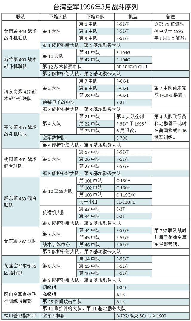 台军直升机数量及其影响，台军直升机数量及其战略影响分析