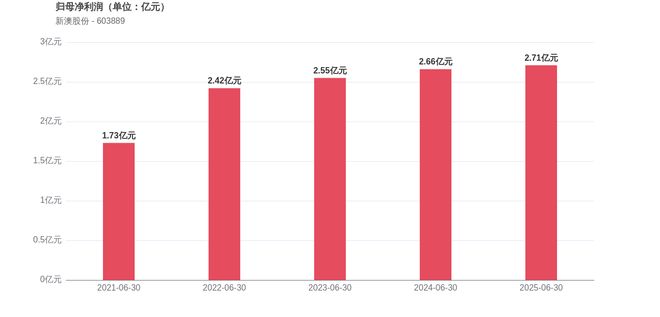 新澳2025今晚开奖结果揭晓,期待与惊喜交织的时刻,新澳2025今晚开奖结果揭晓,期待与惊喜的时刻来临