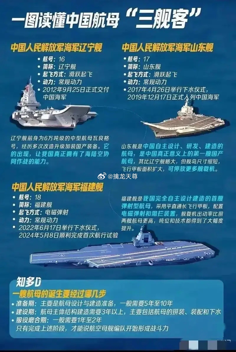 我国航母的排水量及其意义,我国航母排水量及其战略意义解读