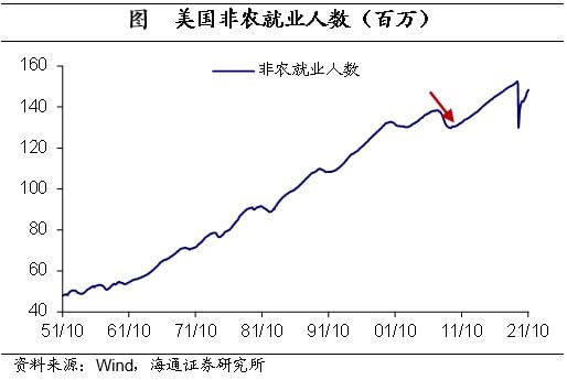 2022年台湾经济增速预测,挑战与机遇并存,2022年台湾经济增速预测,挑战与机遇并存