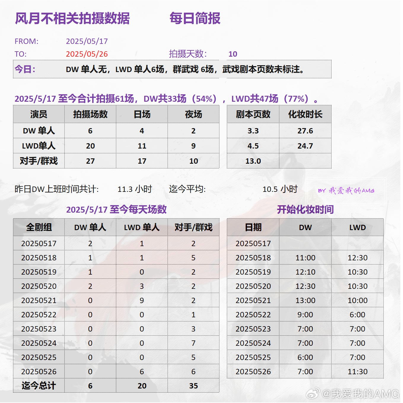 澳门天天开奖码结果