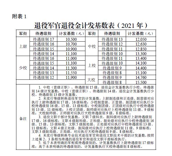 逐月领取退役金的背后,荣耀与责任并重,逐月领取退役金,荣耀与责任同行