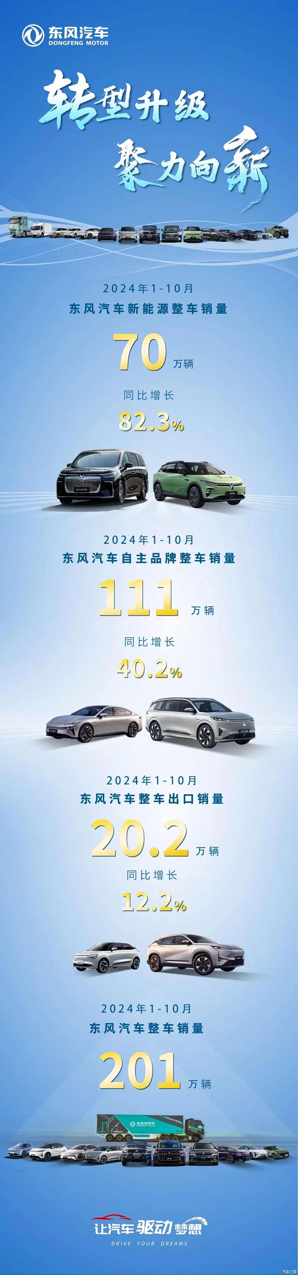 东风汽车,历经几代,砥砺前行,东风汽车,历经数代,砥砺前行,勇攀高峰