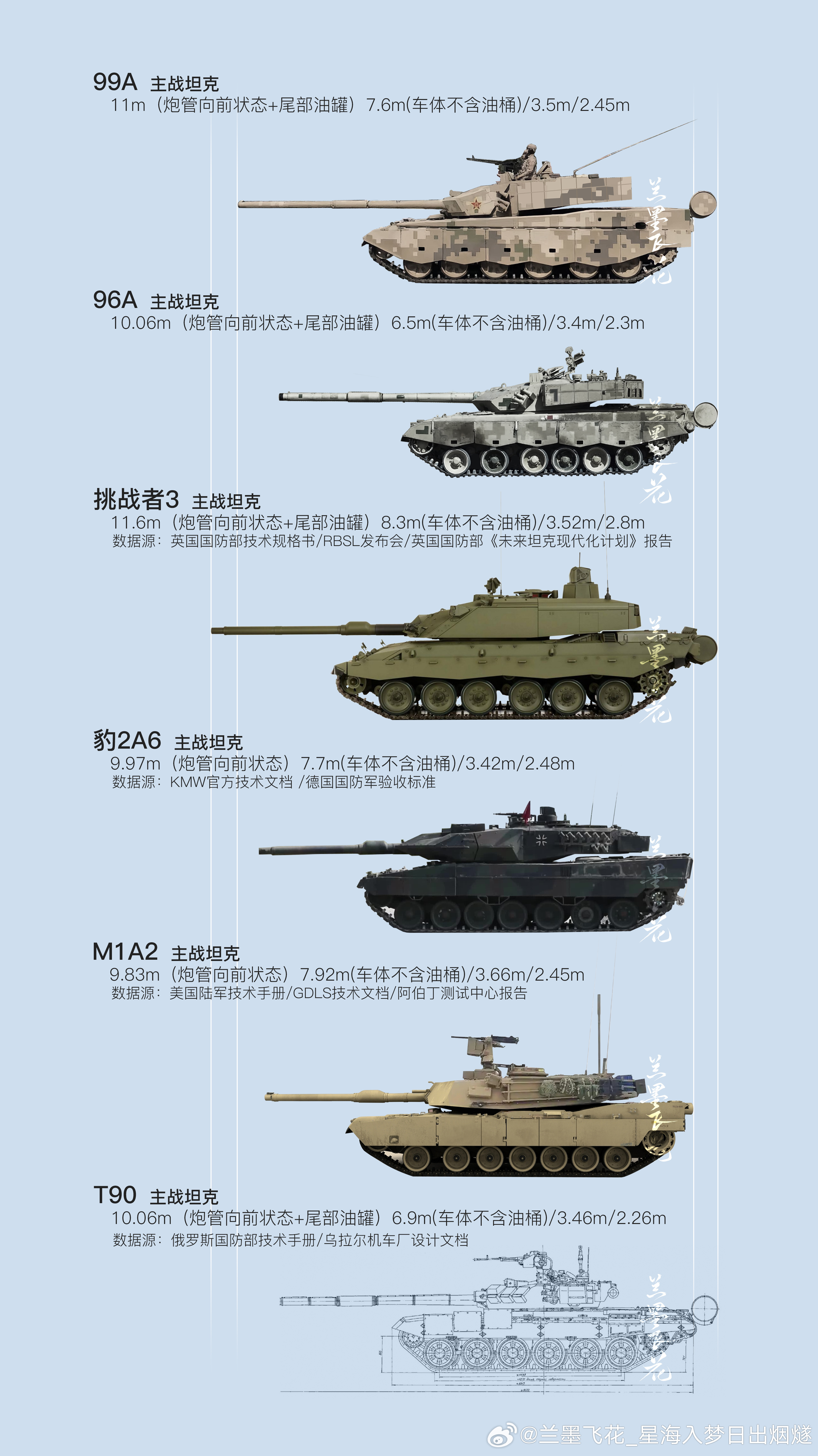 探究96式主战坦克的外形尺寸与性能特点,96式主战坦克,外形尺寸与性能特点深度解析